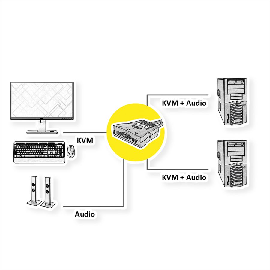 ROLINE KVM Switch "Star" 1 User - 2 PCs, Audio, USB