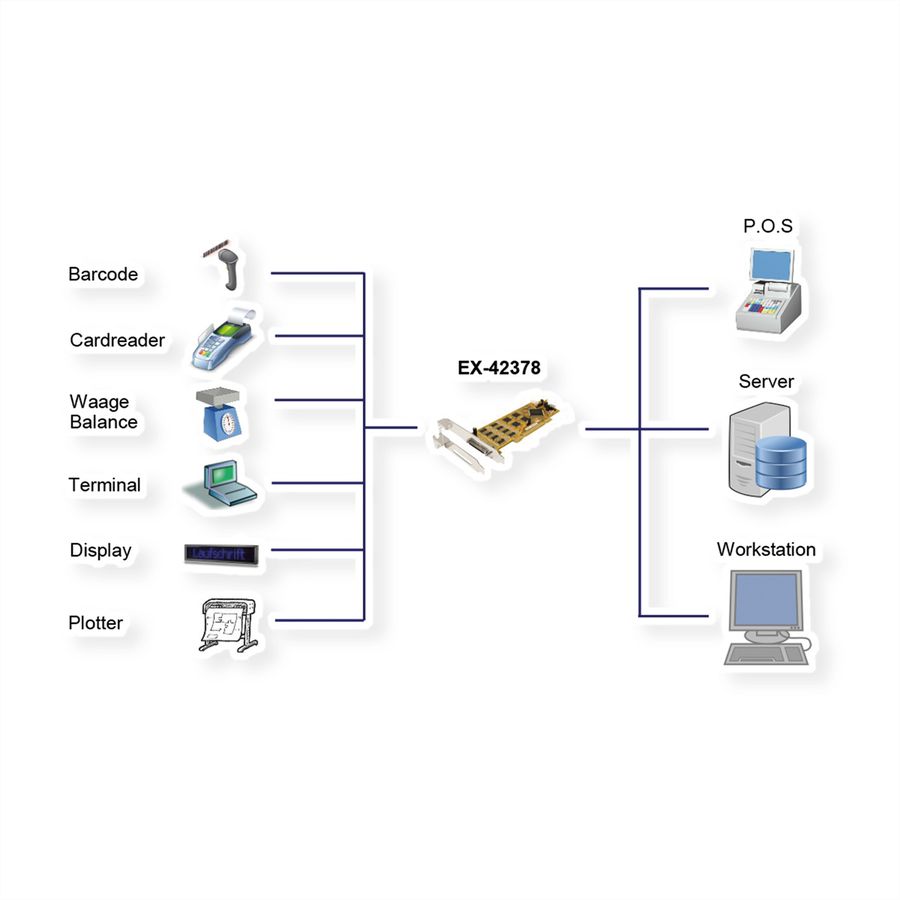 EXSYS EX-42378 PCI Karte 8x RS-232/422/485