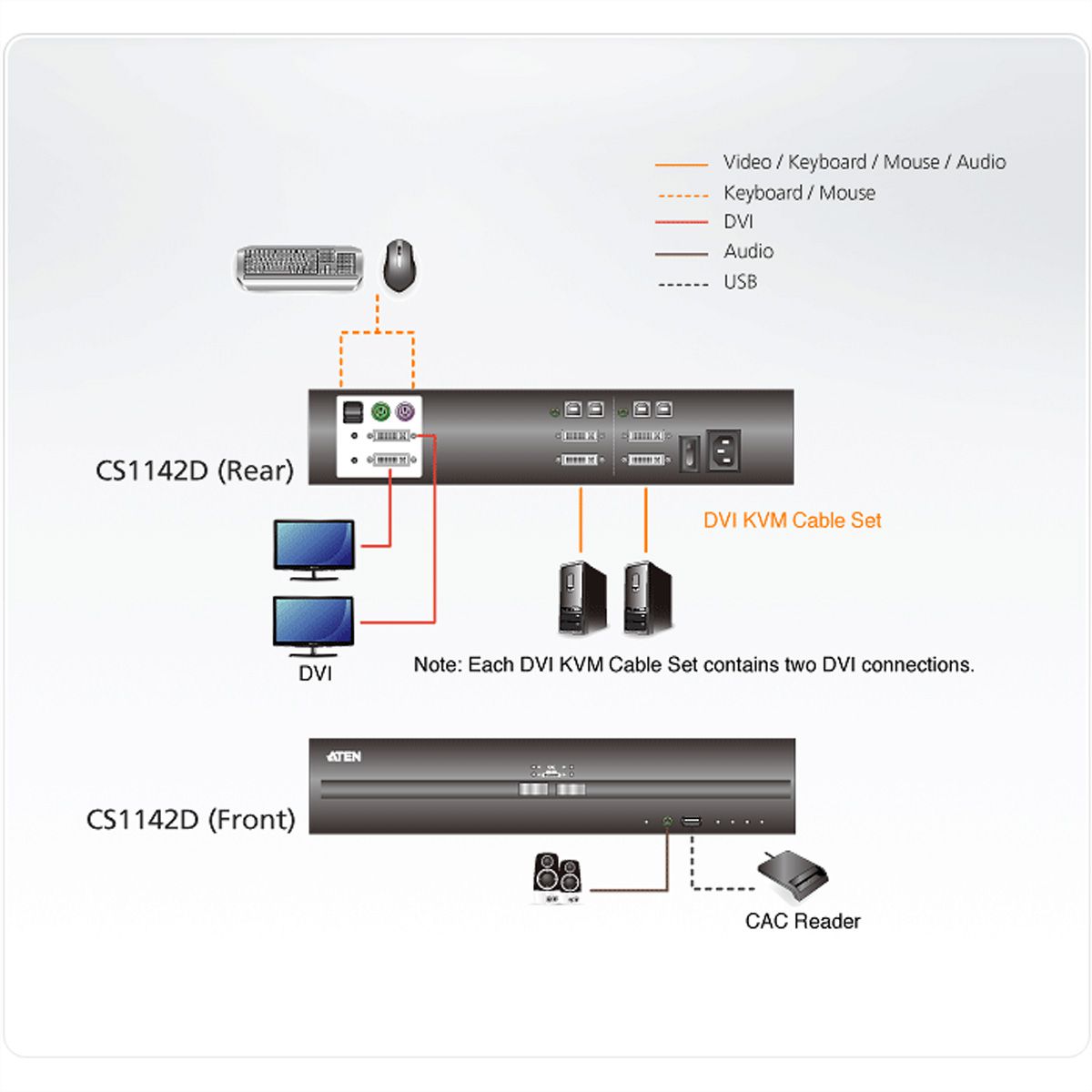 ATEN CS1142D 2-Poorts USB DVI Dual Display Secure KVM