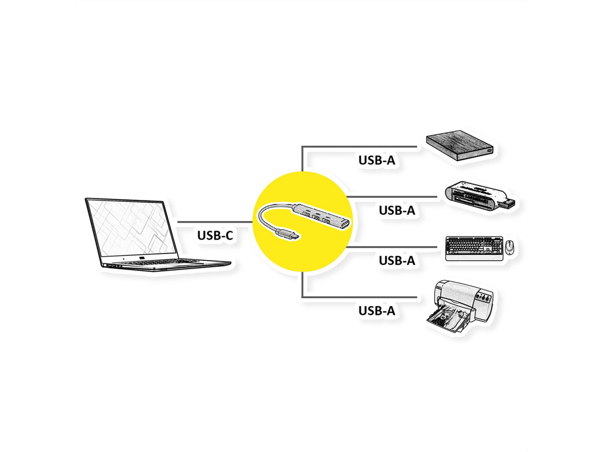 STANDARD USB 2.0 Hub, USB-C connector, 4x USB-A Ports (3x USB 2.0 + 1x USB 3.2 Gen1)