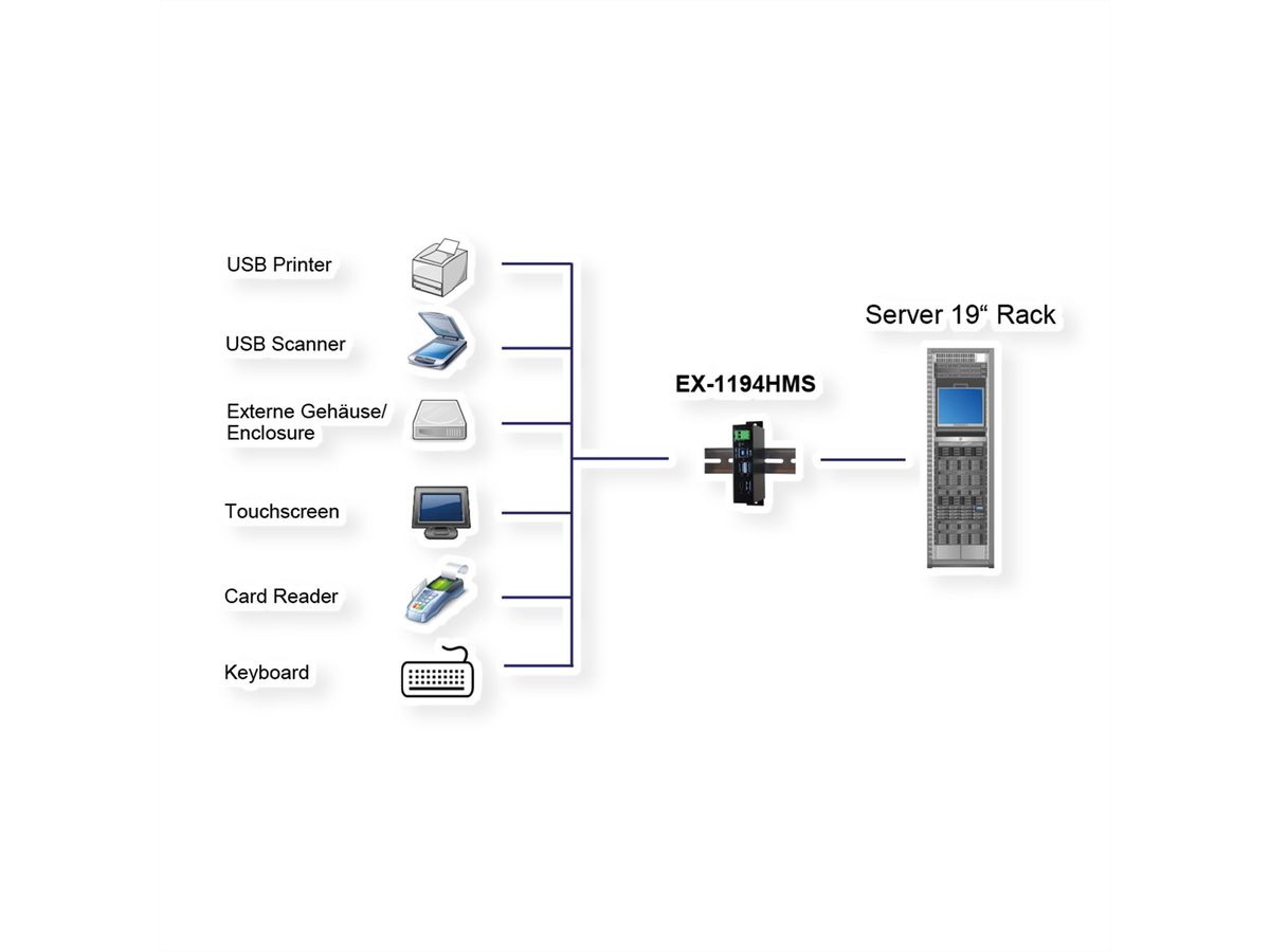 EXSYS EX-1194HMS 4-poorts USB 3.2 Gen1 HUB C-connector, 15KV ESD-overspanningsbeveiliging