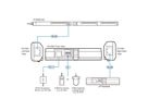 ATEN EA1240 Temperatuur en vocht sensor