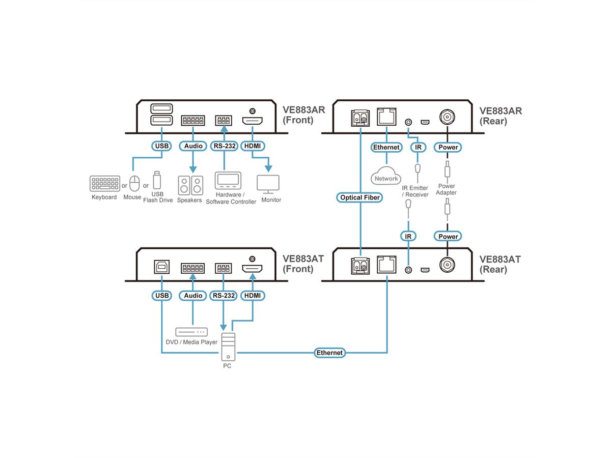 ATEN VE883ATK1 4K HDMI Optischer Extender nur Sender