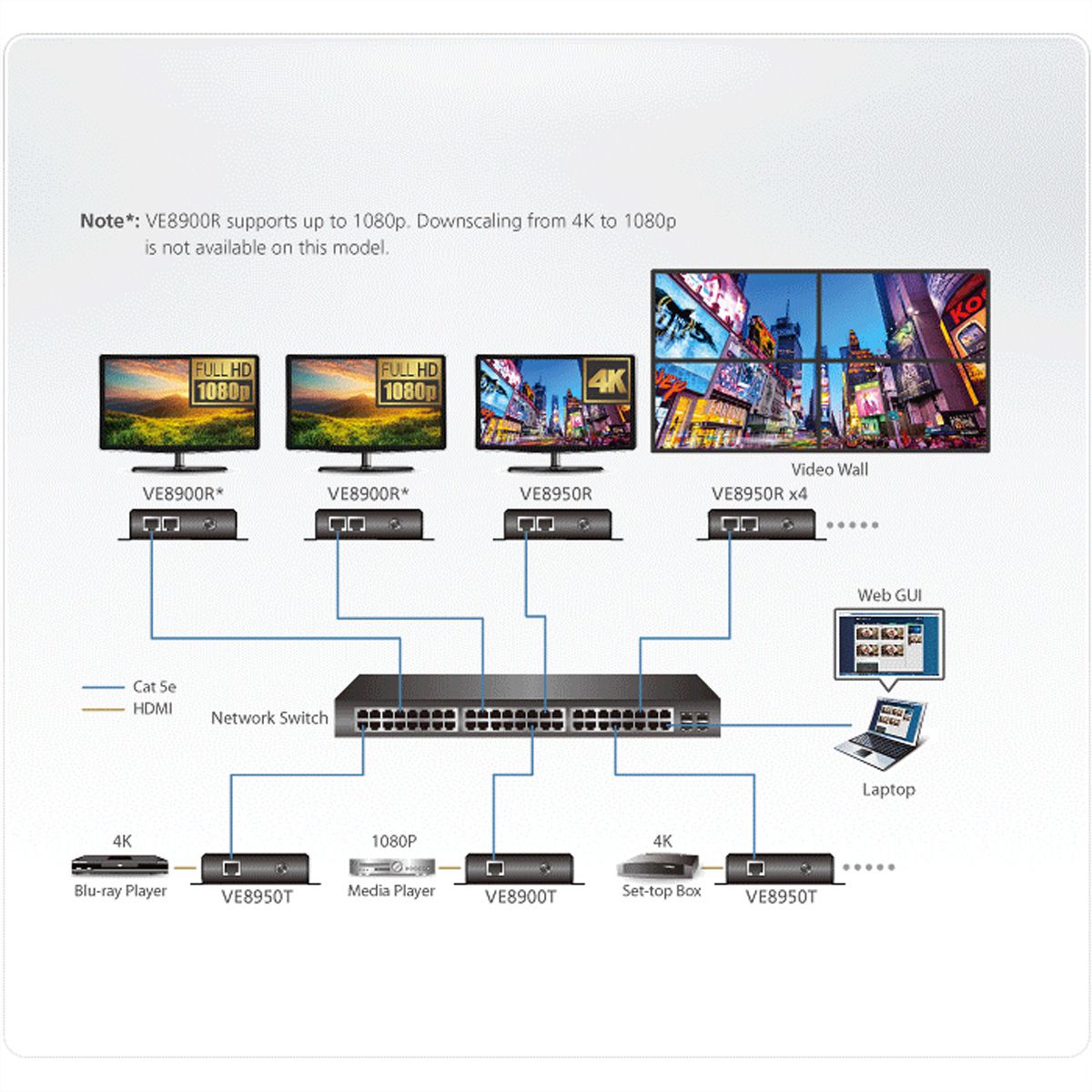 ATEN VE8900R HDMI over IP Ontvanger