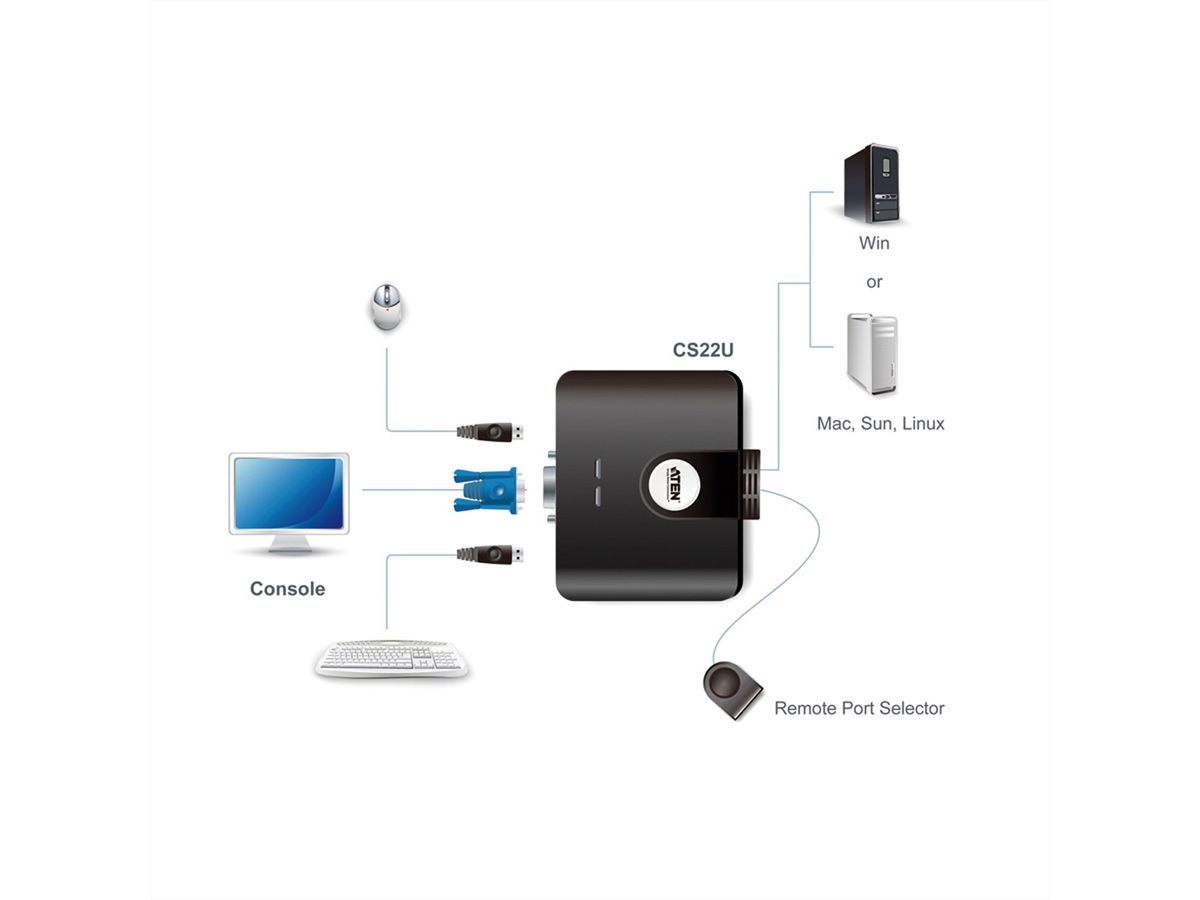 ATEN CS22U KVM Switch VGA, USB, 2 Ports