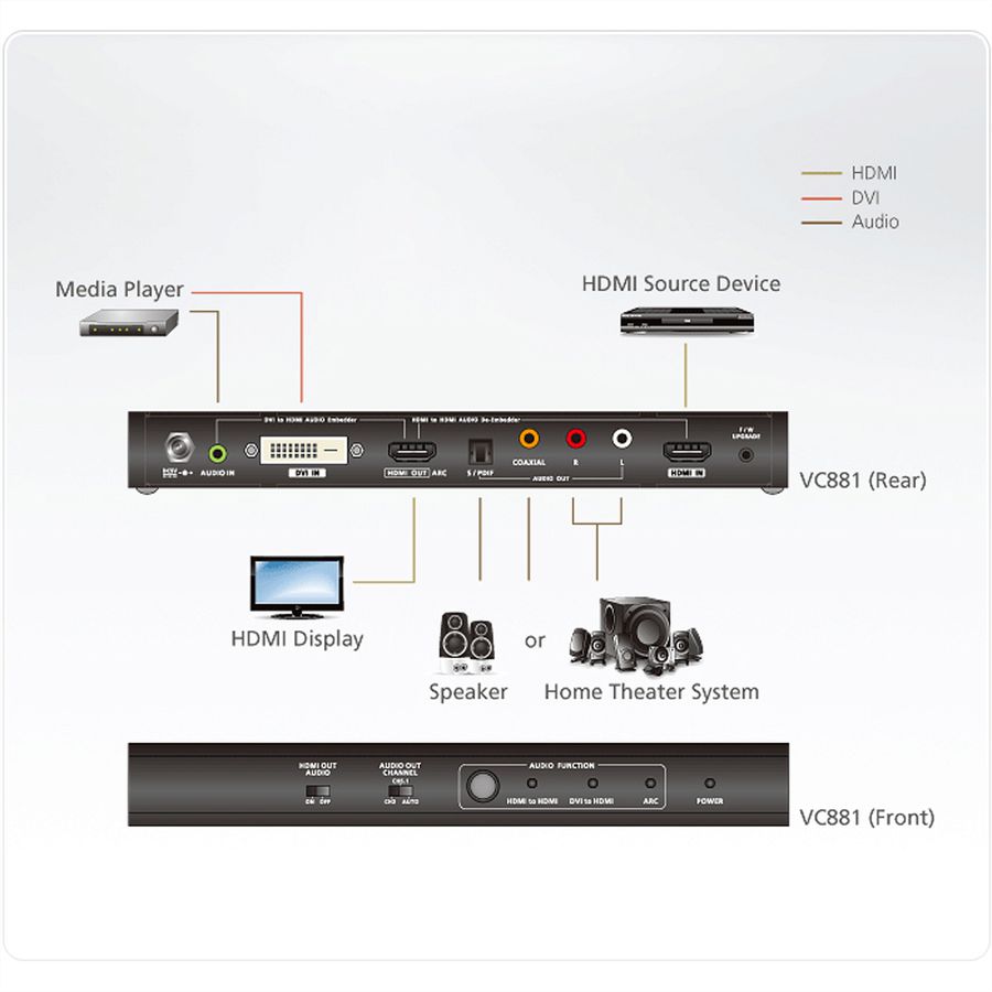 ATEN VC881 4K HDMI/DVI naar HDMI Converter