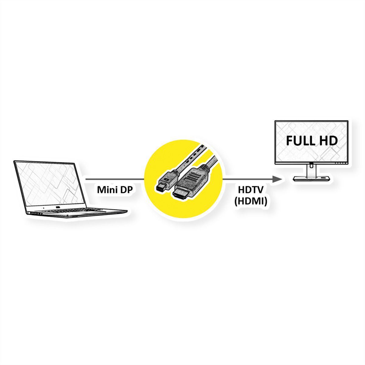 ROLINE Mini DisplayPort Cable, Mini DP-HDTV, M/M, black, 1 m