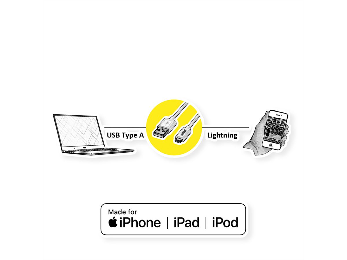 ROLINE Lightning naar USB 2.0 kabel voor iPhone, iPod, iPad, wit, 0,15 m