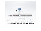 ATEN CL3884NW 4-poorts Multi View Dual Rail WideSceen LCD KVM Duitse toetsenbord indeling