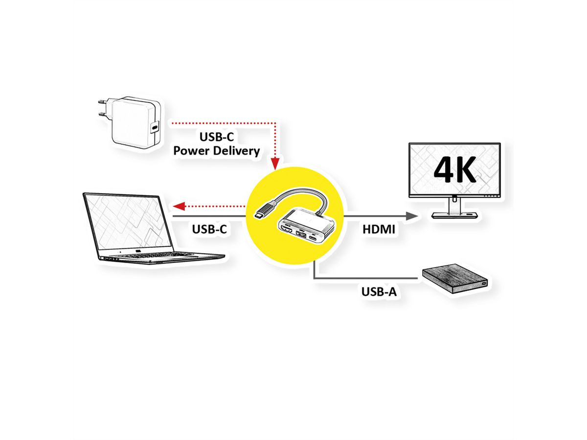 VALUE Beeldschermadapter USB Typ C - HDMI, USB 3.2 Gen 1 Type A, Type C PD