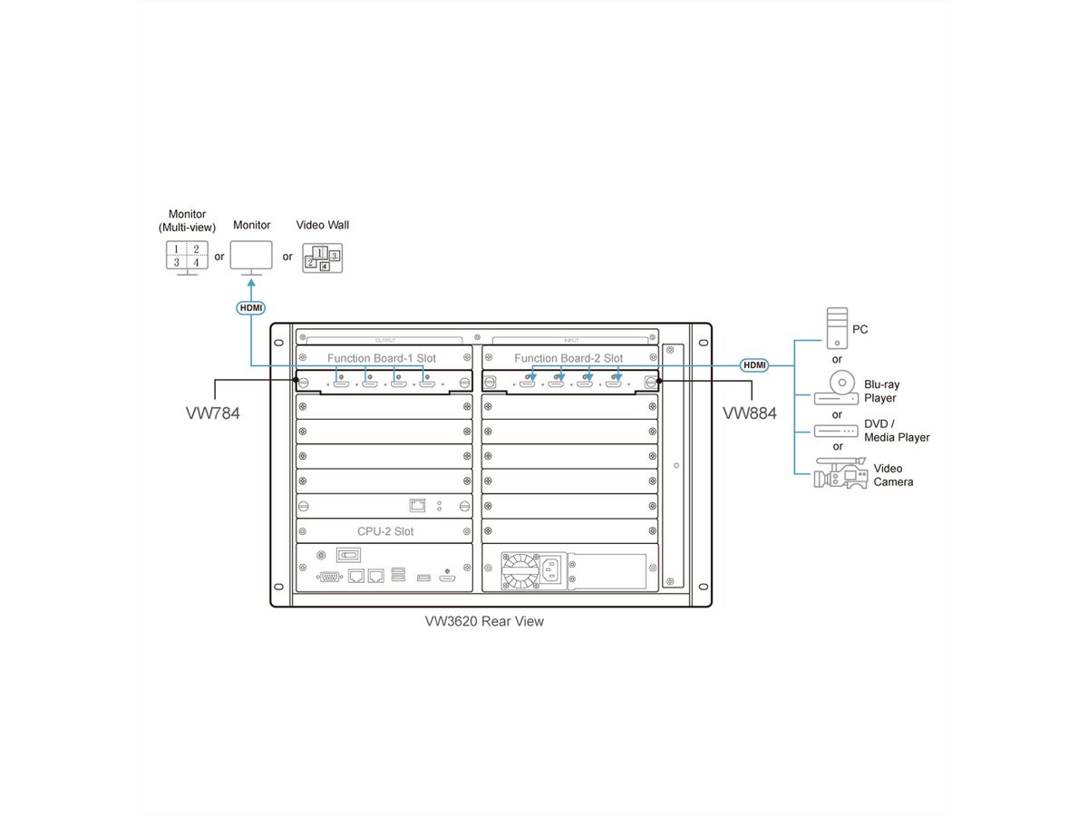 ATEN VW884 4-Port 4K HDMI Output Board für VW Serie