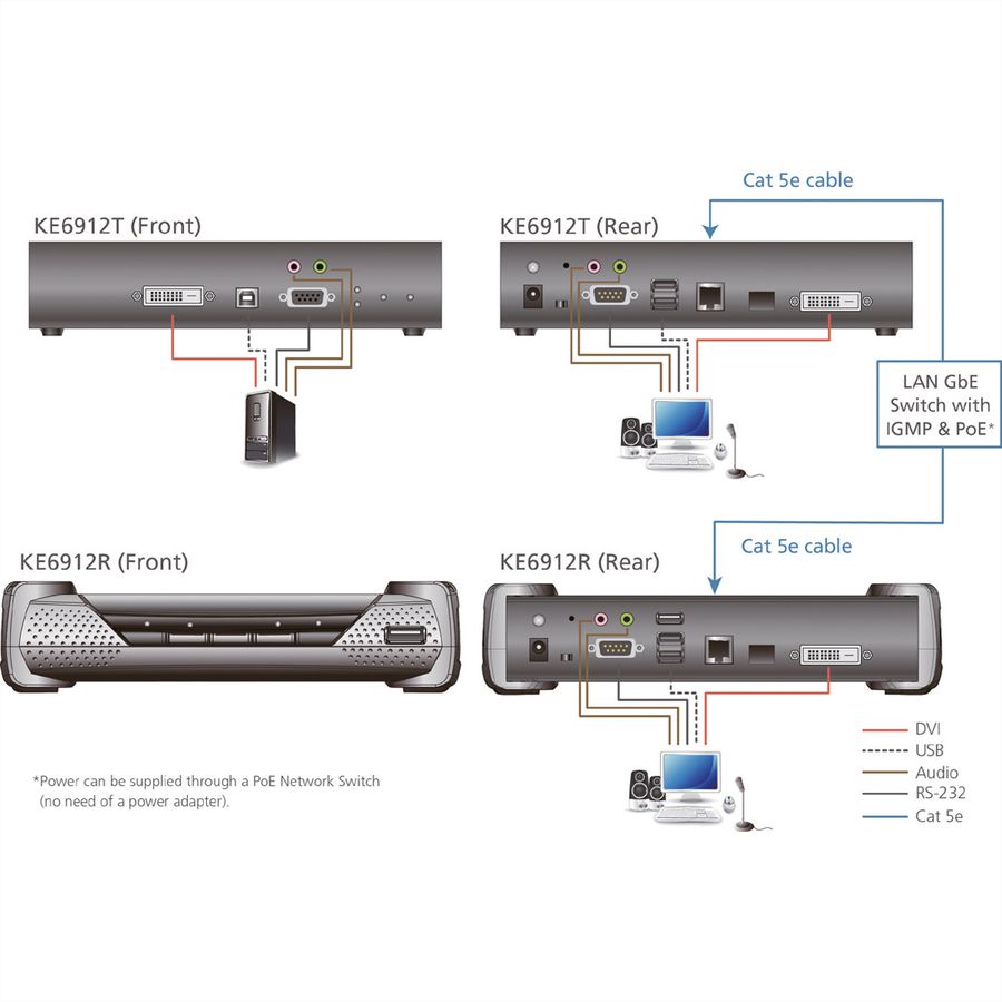 ATEN KE6912R DVI-D Dual Link KVM Over IP-extender met PoE ontvanger