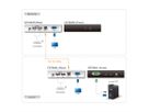 ATEN CE700A KVM Extender VGA, USB, 150m