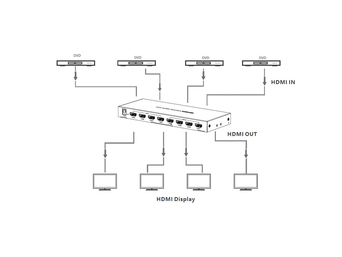 VALUE 4K HDMI Matrix Switch, 4x4, met afstandsbediening