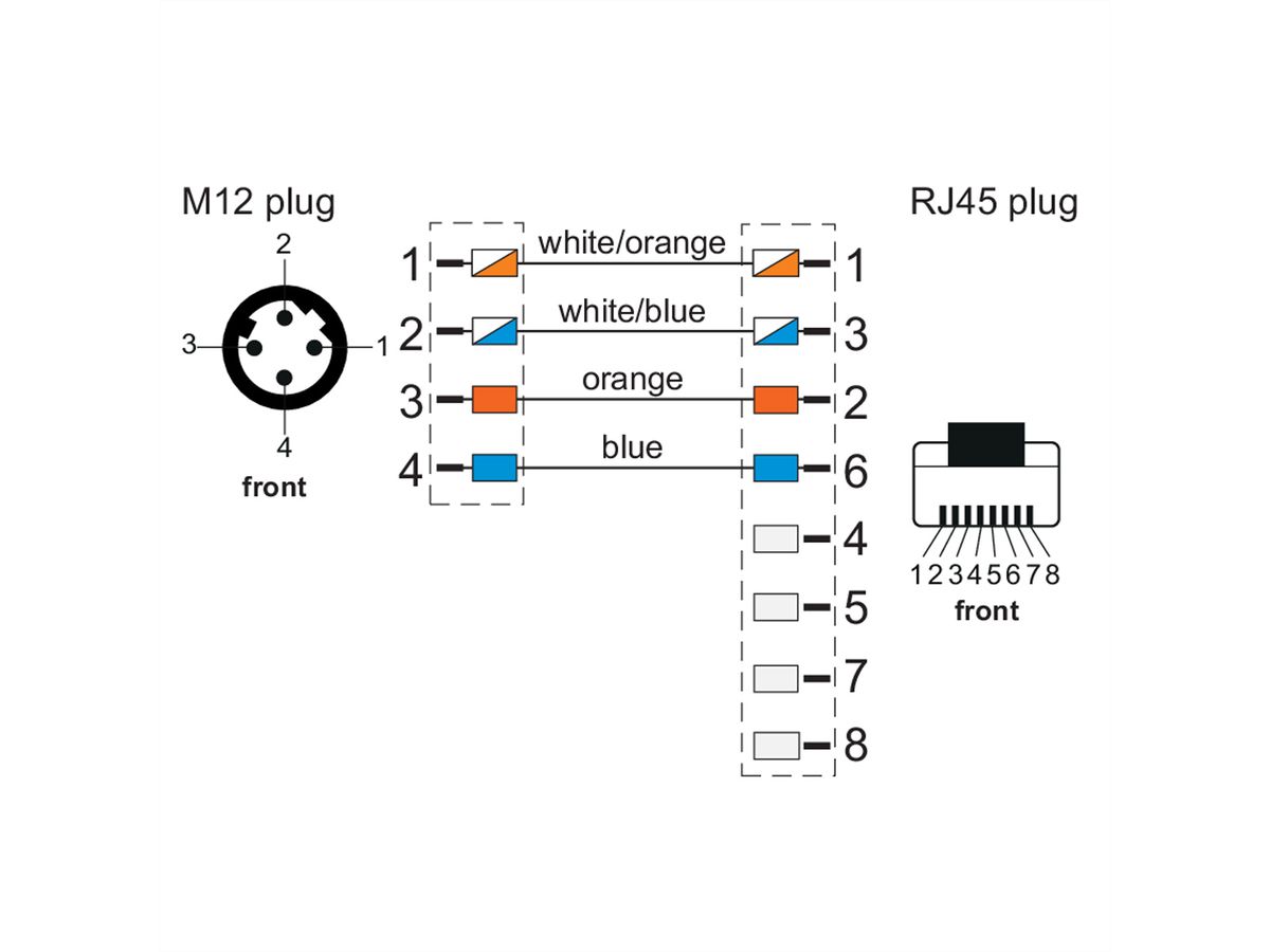 METZ CONNECT Aansluitkabel M12 Male-RJ45 Male, 4-polig D-gecodeerd , recht, sleepketting, torsie , 2 m