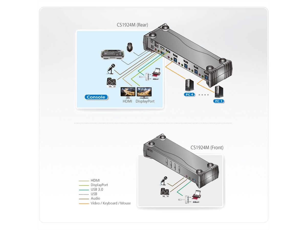 ATEN CS1924M 4-Poorts USB 3.0 4K DisplayPort MST KVM Switch