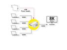 ROLINE 8K HDMI-switch, 4-voudig, met IR afstandsbediening