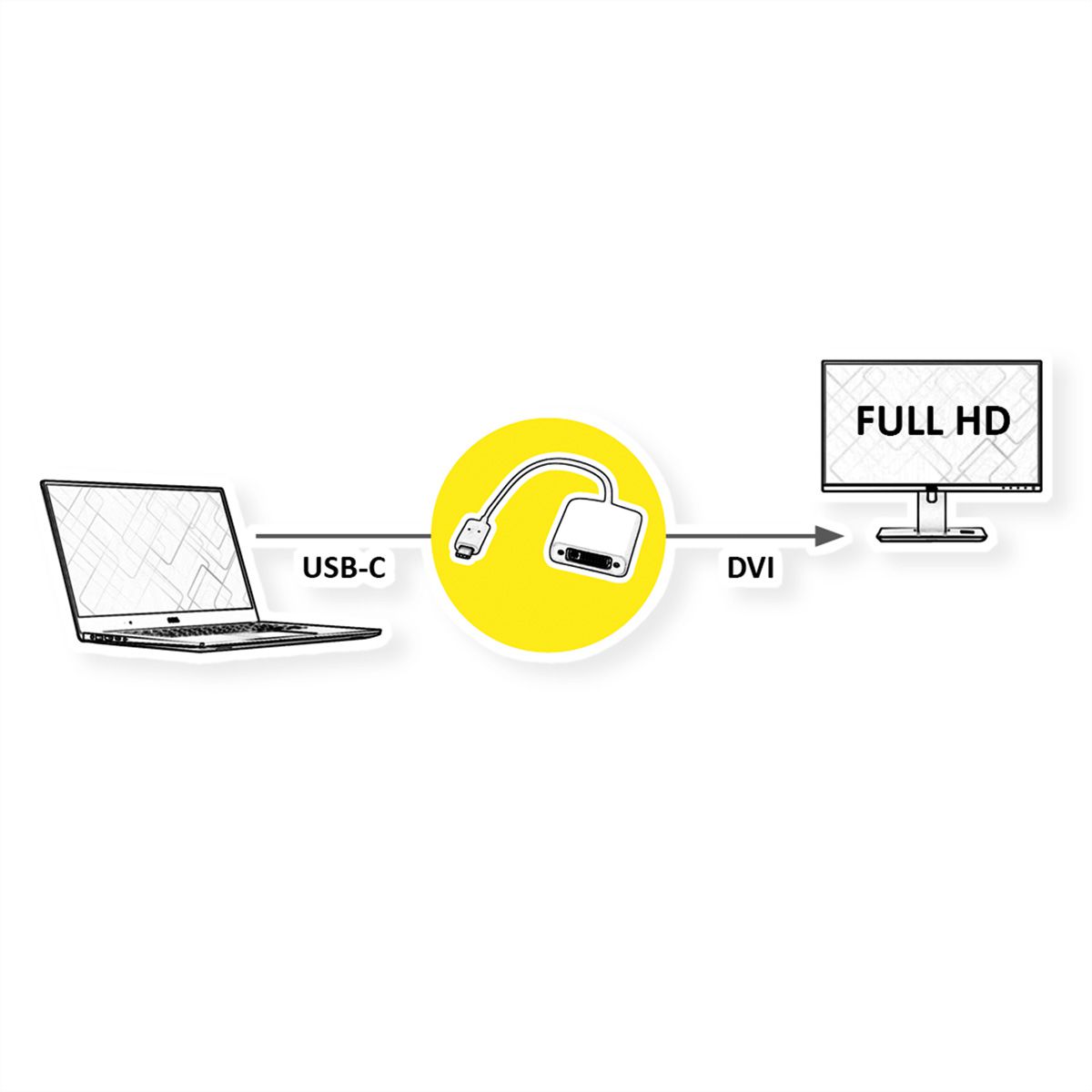 ROLINE Beeldscherm Adapter USB Type C - DVI