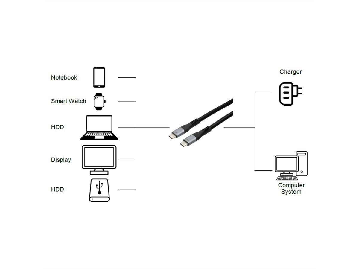 EXSYS EX-K1598-2.0 USB4 cable, USB-C - USB-C, 40 Gbit/s, 5A, 240W, black, 2 m