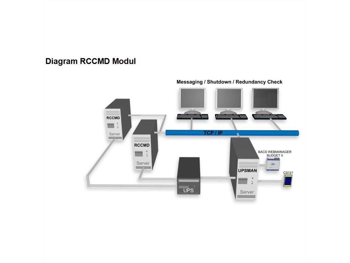 UPS MAN RCCMD Client Software