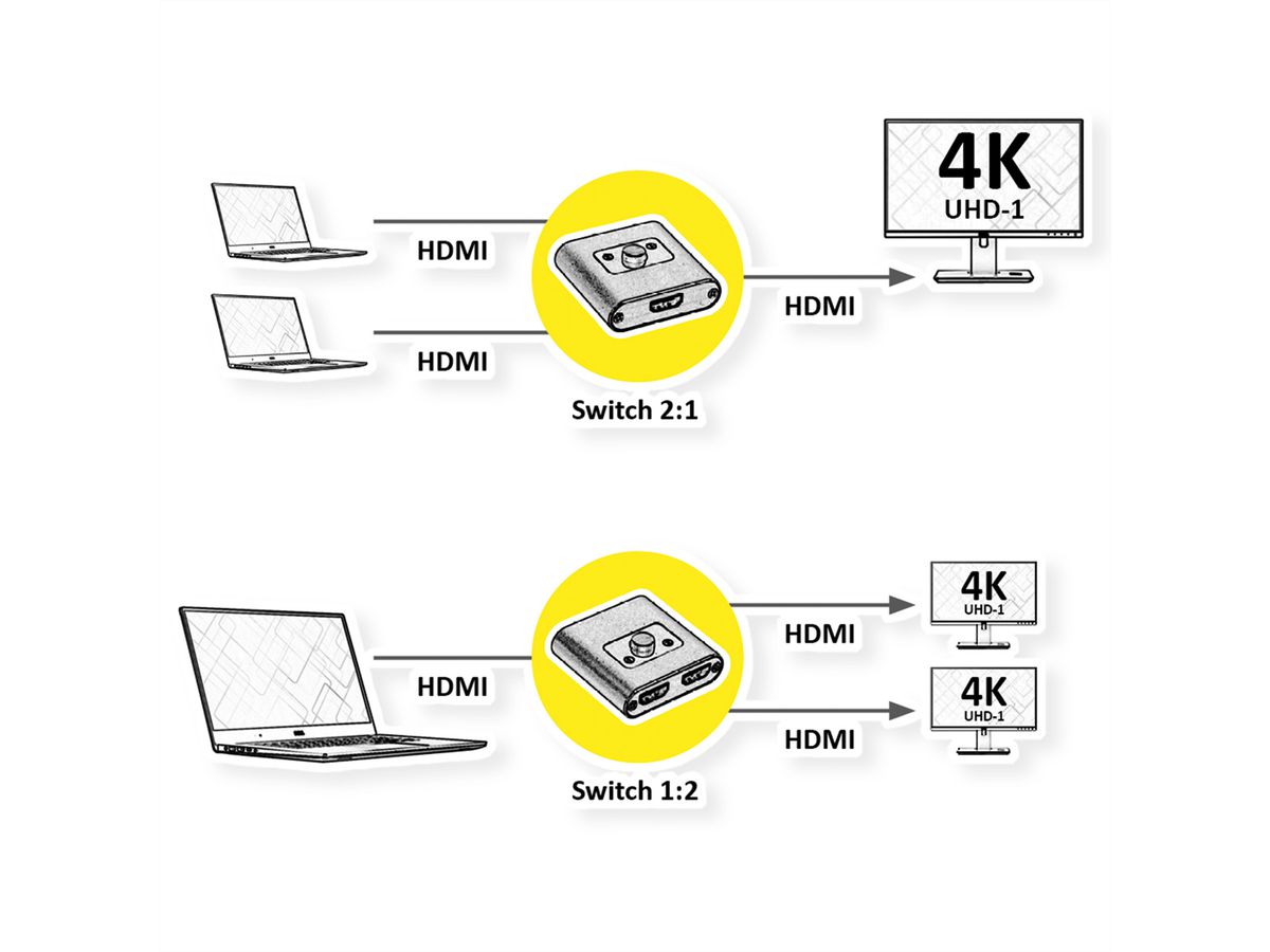 ROLINE Bi-Directional HDMI Switch 4K60, 2x