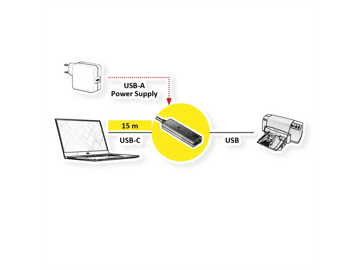 VALUE USB 2.0 Verleng kabel met actieve Repeater, A - C, zwart, 15 m