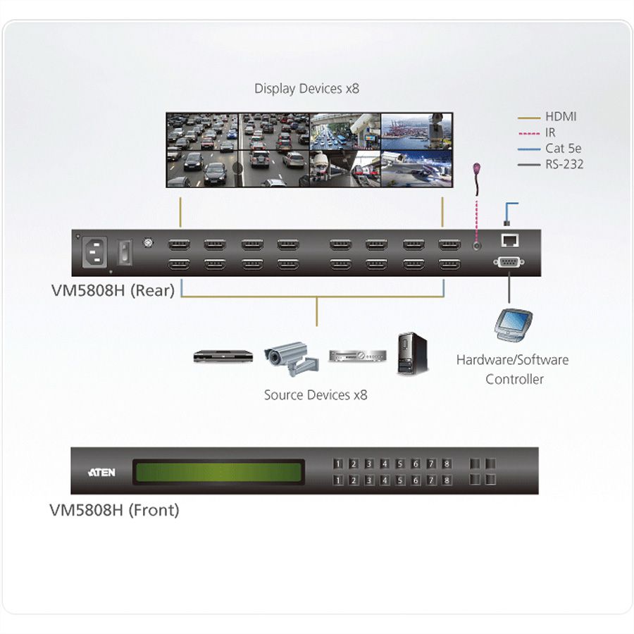 ATEN VM5808H 8x8-HDMI-Matrix-Switch mit Skalierfunktion