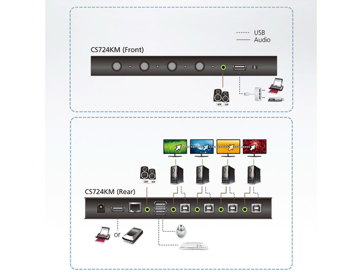 ATEN CS724KM 4-Poorts USB Boundless KM Switch