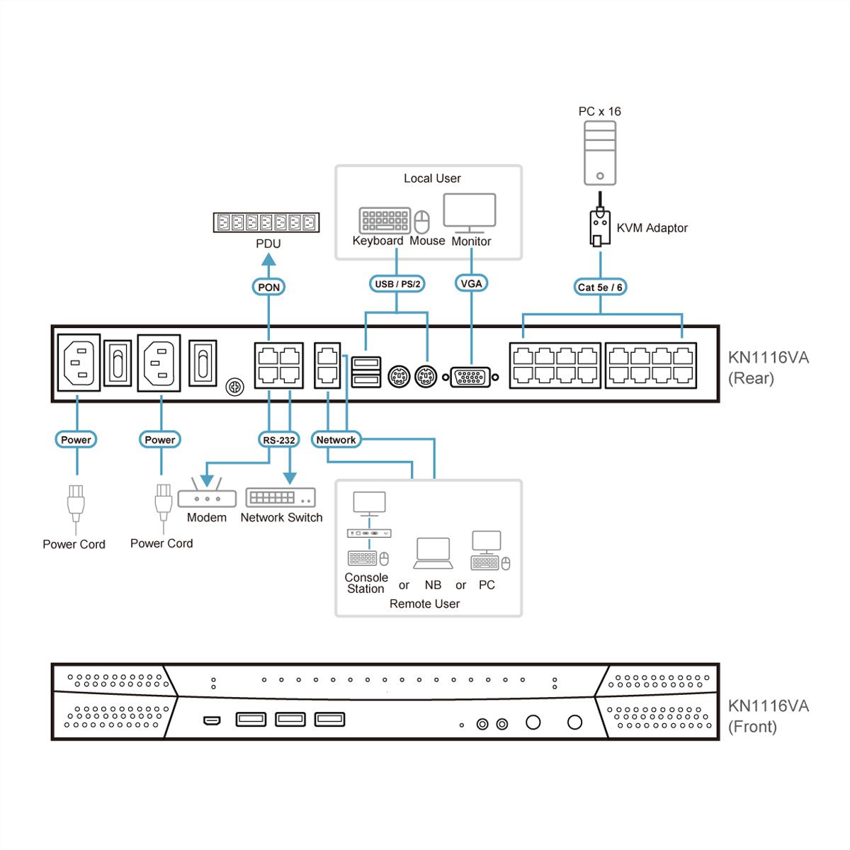 ATEN KN1116VA KVM over IP switch, 16 poorts, 2 bussystemen, voor cat.5e/6, met geluidsoverdracht en virtuele gegevensdragers