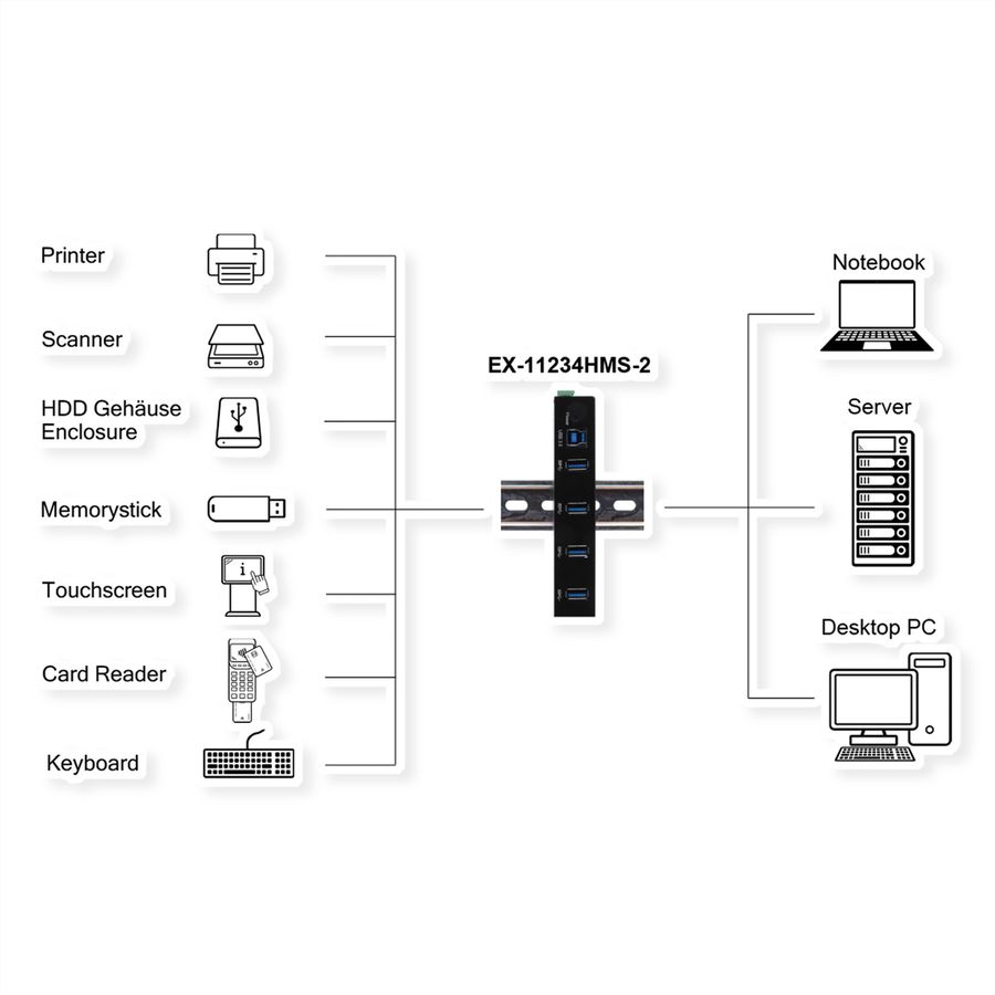 EXSYS EX-11234HMS-2 4 Port USB 3.2 Gen 1 HUB, Din-Rail Kit und Wand VIA VL817_Q7S Chipsatz