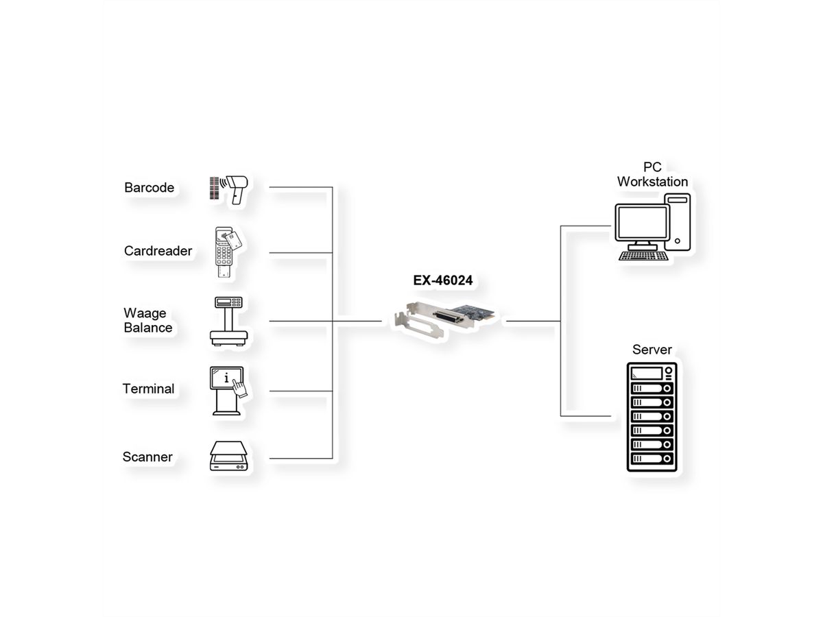 EXSYS EX-46024 4S seriële RS-232 PCIe kaart