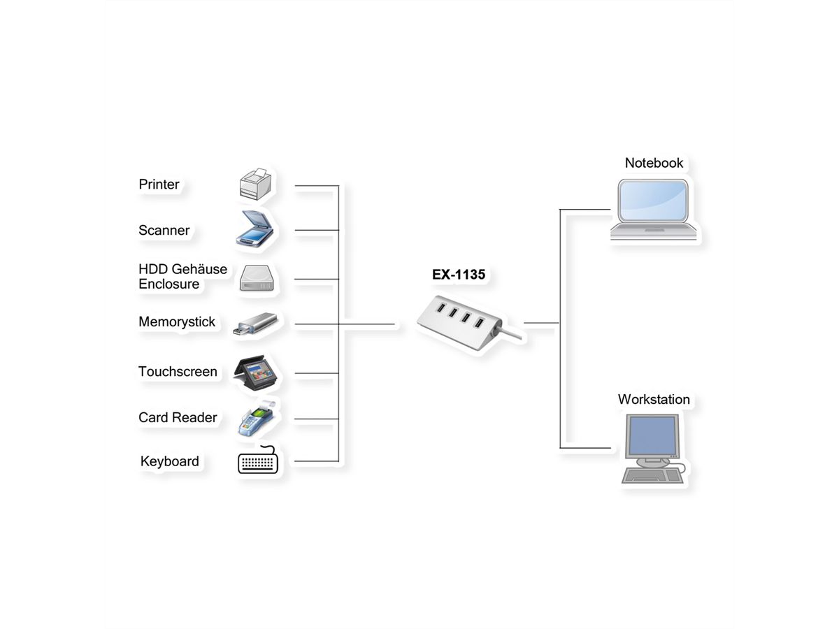 Exsys EX-1135 4-Port USB 3.2 Gen 1 Hub