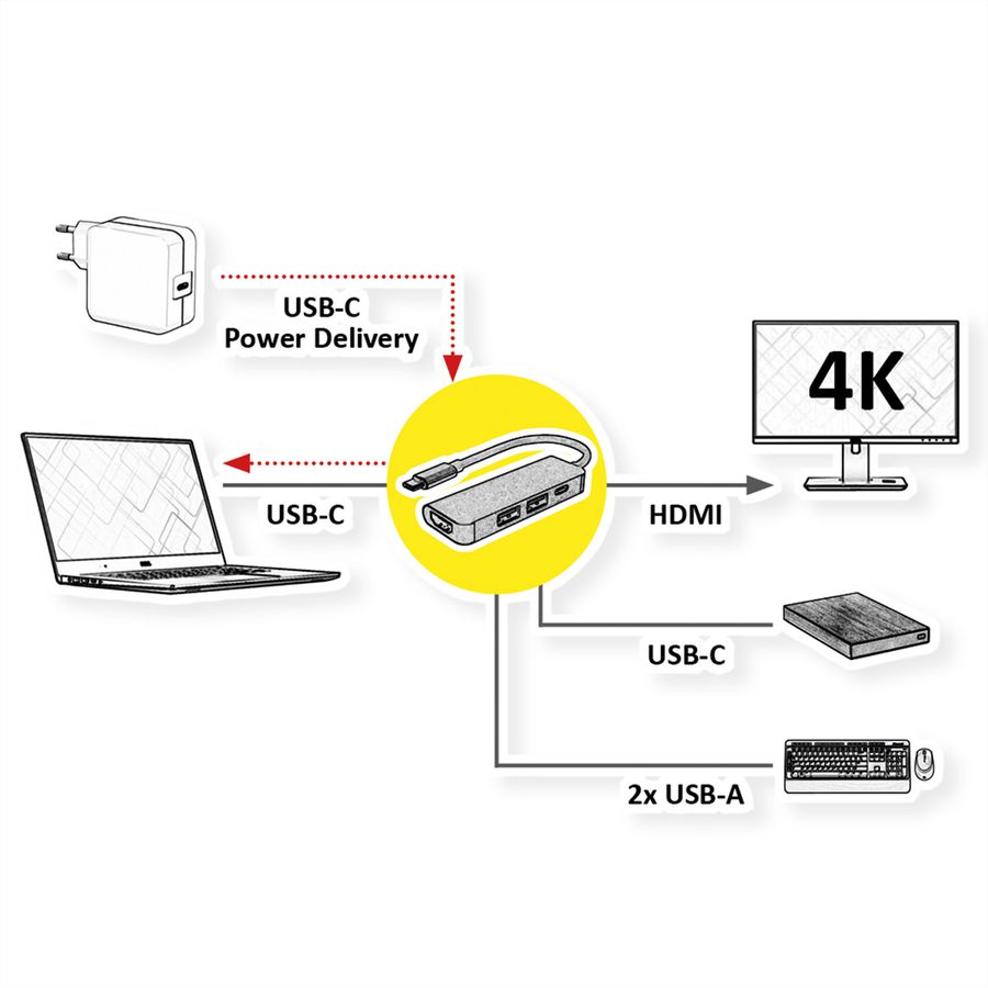 VALUE USB Type C Docking Station, HDMI 4K60, 3x USB3.2 Gen1 (1x C + 2x A), 1x PD