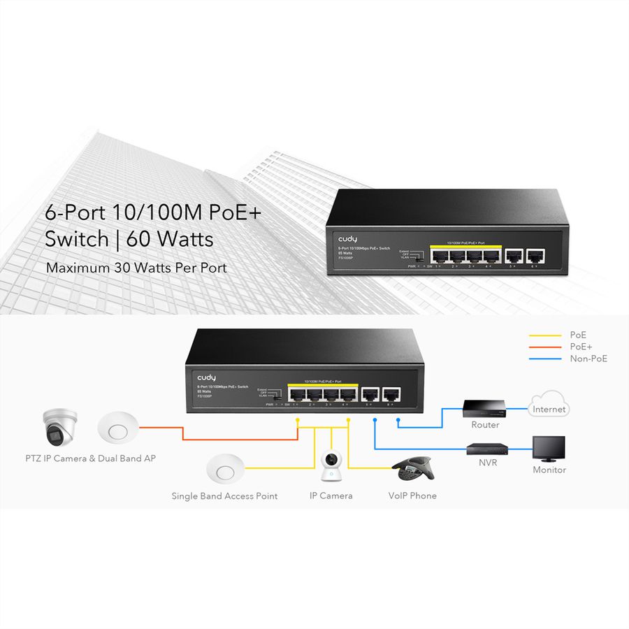 CUDY FS1006P 6-poorts 10/100M PoE+ Switch 60W