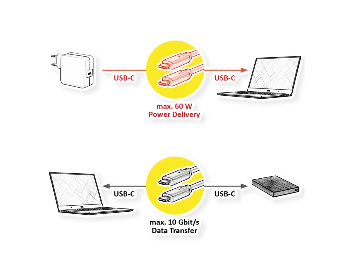 ROLINE USB 3.2 Gen 2-kabel, AOC, C-C, Male/Male, 10 Gbit/s, 4K60Hz, PD (Power Delivery) 60 W, zwart, 10 m