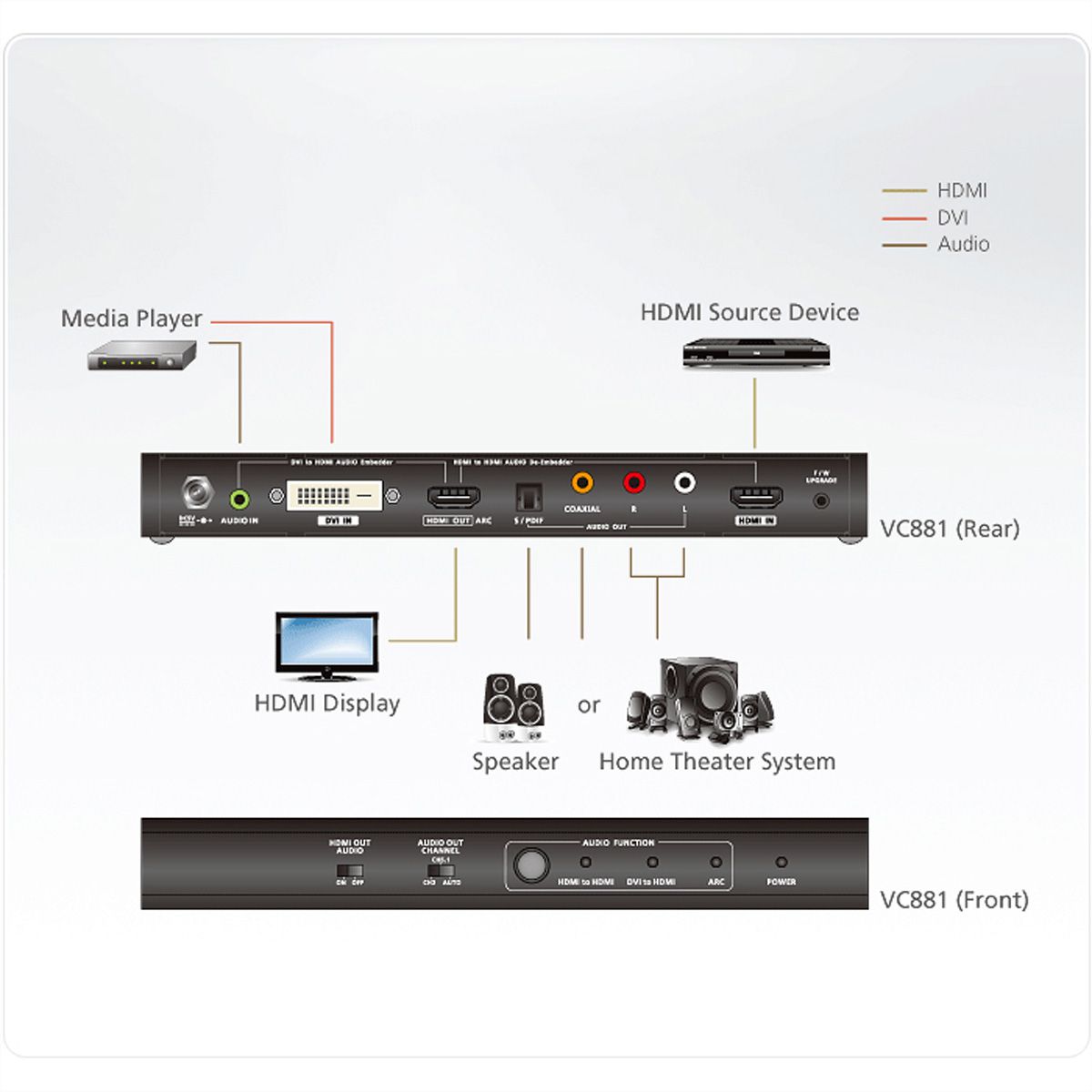 ATEN VC881 4K HDMI/DVI naar HDMI Converter