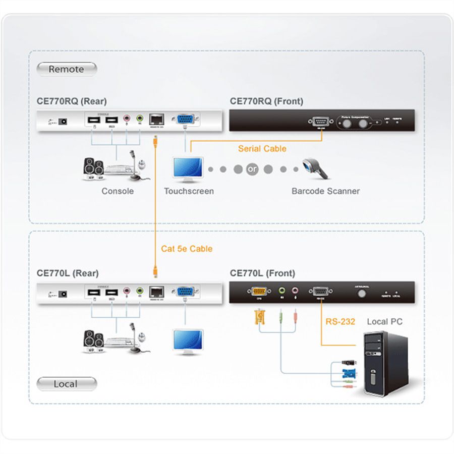 ATEN CE770 KVM Extender VGA, USB, Audio, RS232,  300m