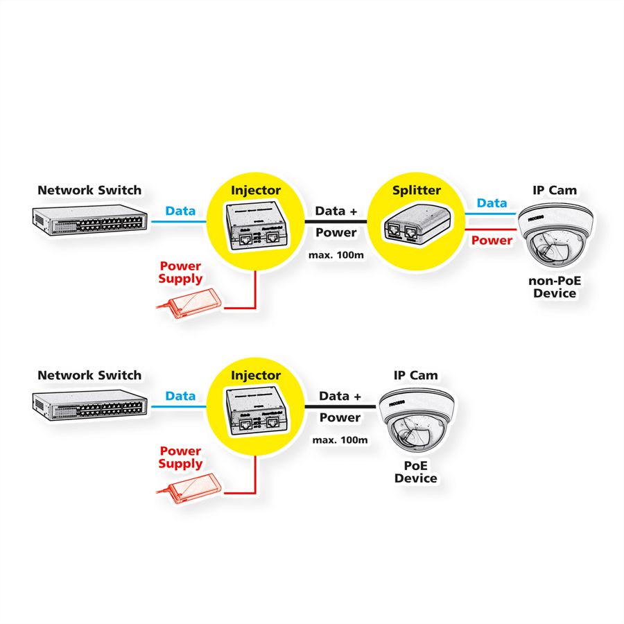 ROLINE Industrial Gigabit PoE++ Mid-Span Injector, 90W