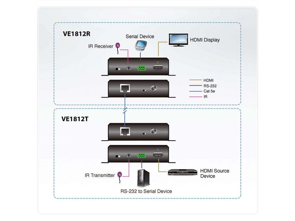 ATEN VE1812 HDMI HDBaseT Extender met POH