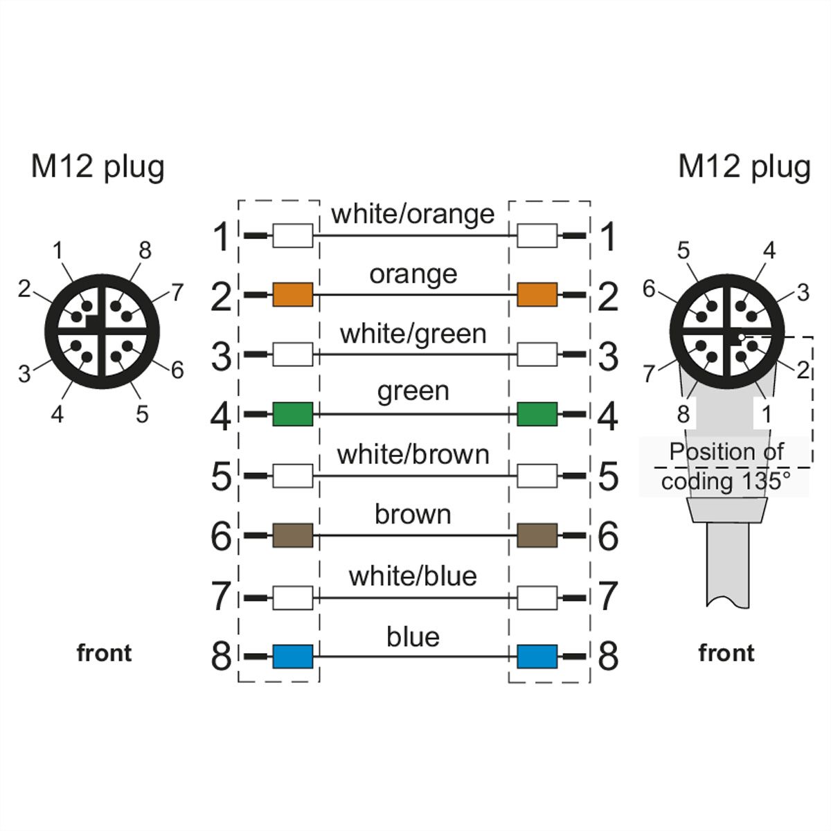 METZ CONNECT Verbindungsleitung M12 ST-M12 ST, 8-pol X-kodiert, gerade-gewinkelt, 1 m