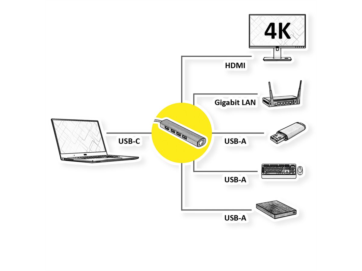 VALUE USB type C dockingstation, HDMI 4K, 3x USB type A, Gigabit Ethernet, grijs