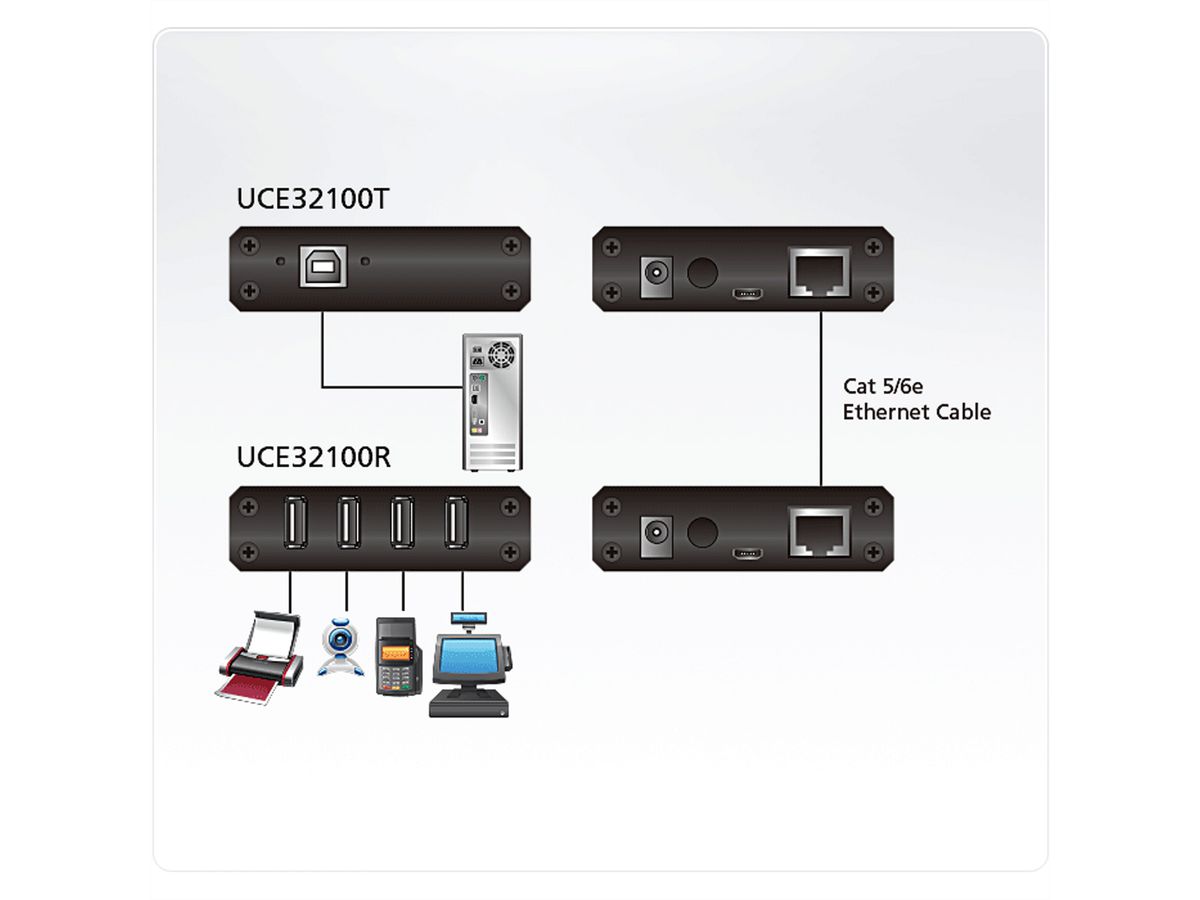 ATEN UCE32100 USB 2.0 Extender über Kat5 100m