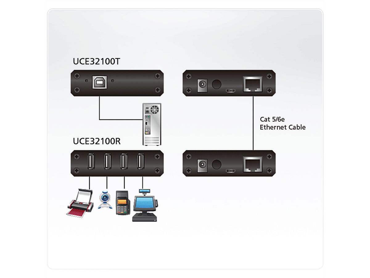 ATEN UCE32100 USB 2.0 Extender over Cat.5 100m