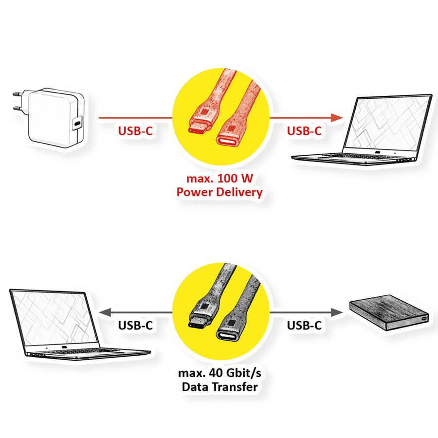 ROLINE USB4 Gen3x2 kabel, C-C, M/F, 8K UHD-2, 40Gbit/s, 100W, extra plat, zwart, 11,5 cm