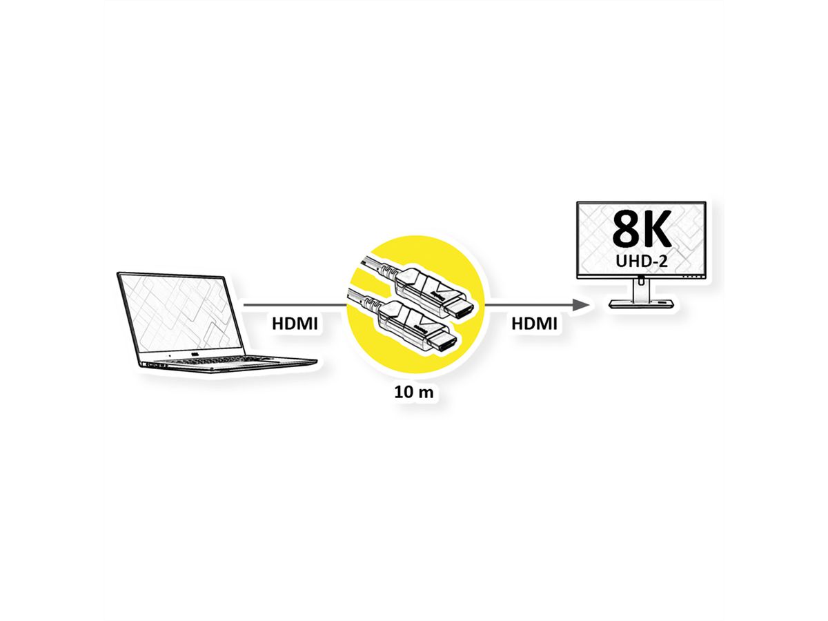 ROLINE Ultra HDMI Actieve Optische 8K Kabel, 10 m