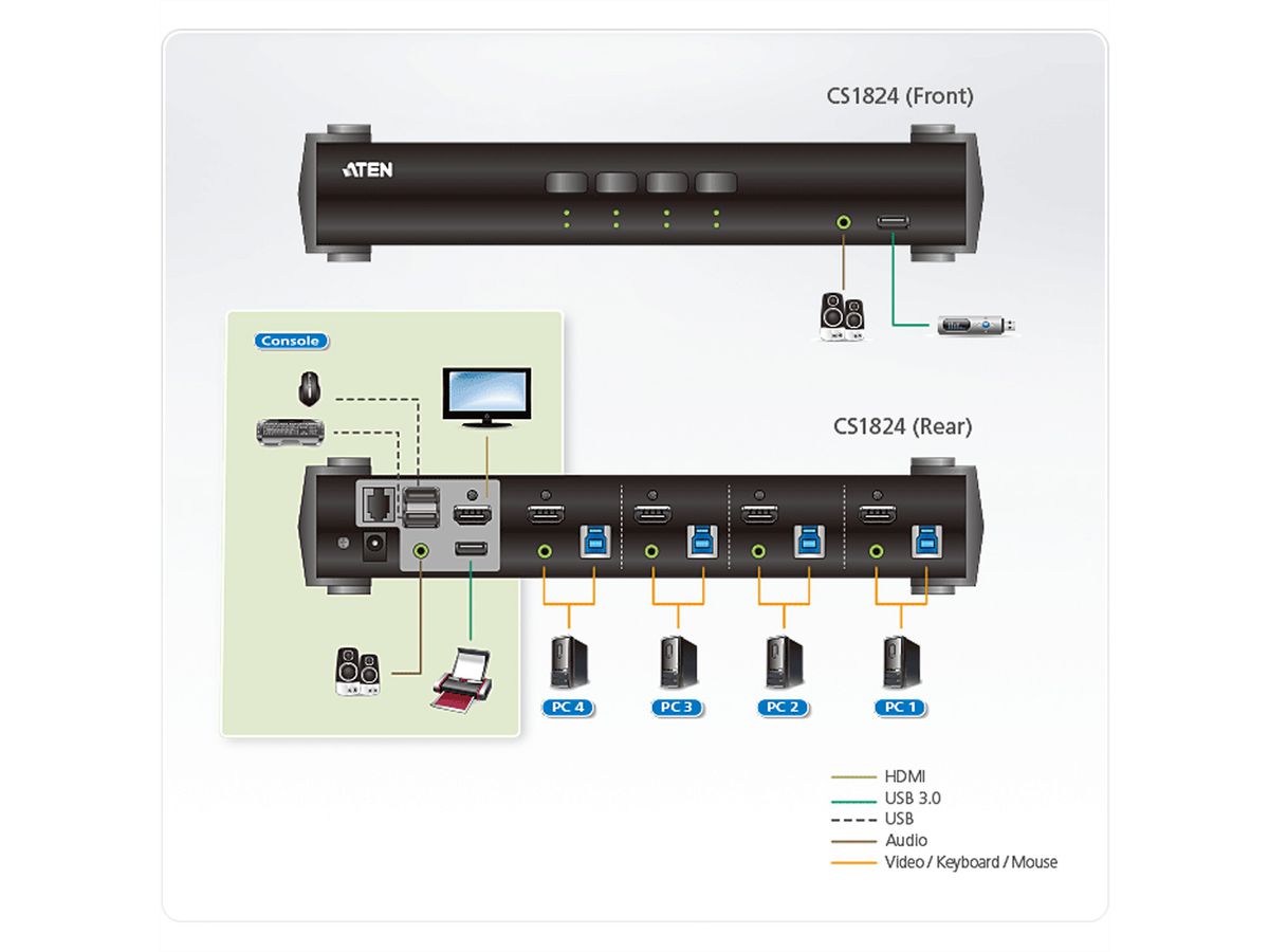 ATEN CS1824 4-poorts USB 3.0 HDMI KVM switch