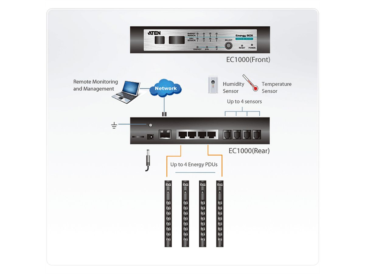 ATEN Energy-Box EC1000 - Gerät zur Over IP-Messung der PDU-Parameter