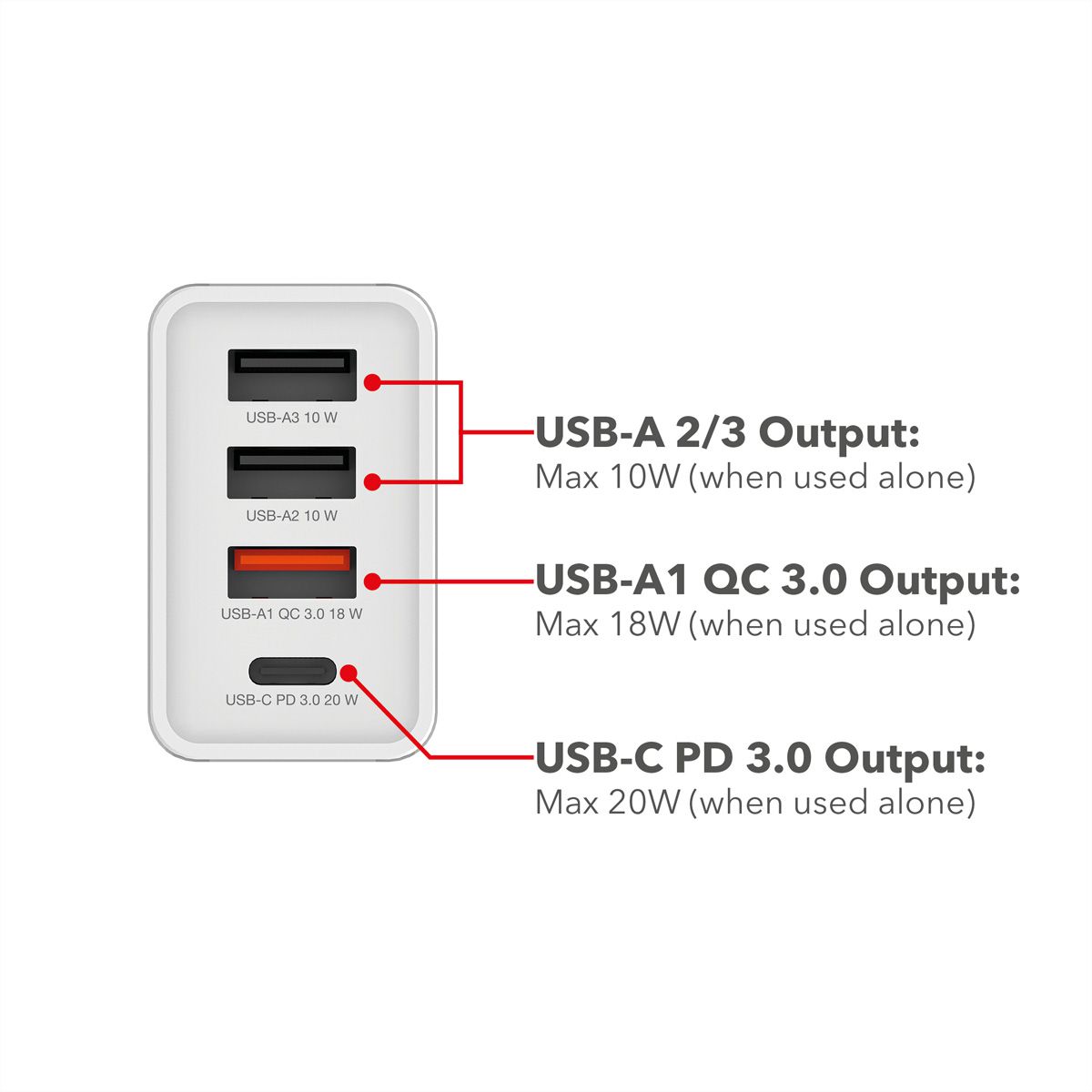 VERBATIM Ladeadapter 30W GaN weiß