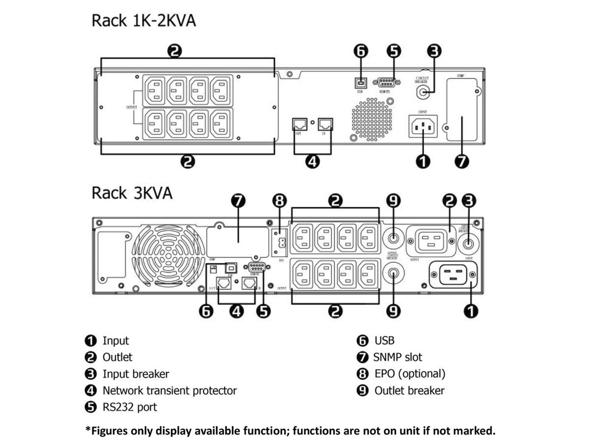 ROLINE LineSecure III 3000R - Line Interaktive USV, 19" Rackversion