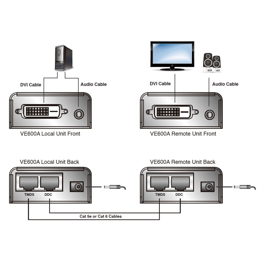 ATEN VE600A DVI Extender, Audio, Kat5e, 60m
